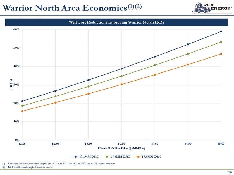 Corporate Presentation – Rex Energy Corp – slide 23