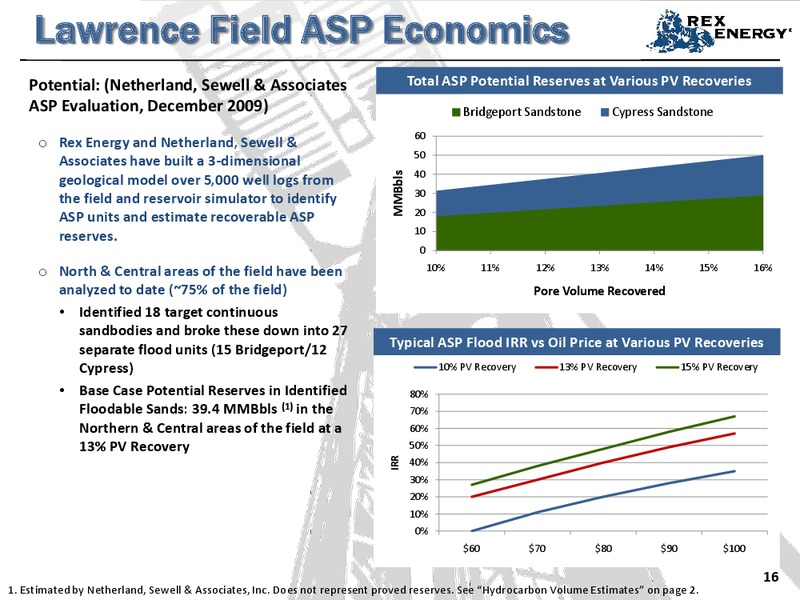 Corporate January 2010 Presentation – Rex Energy Corp – slide 15