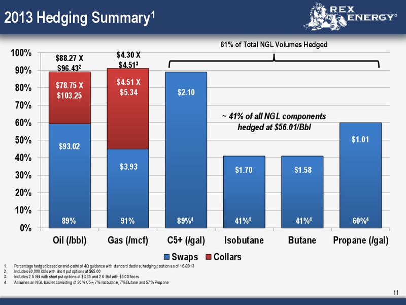 Corporate February 2013 Presentation – Rex Energy Corp – slide 9