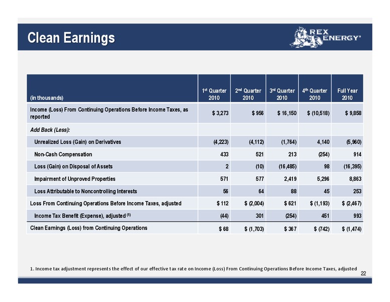 Q4 2010 Earnings Call – Rex Energy Corp – slide 20
