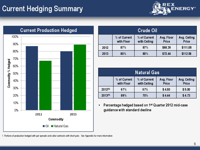 Q4 2011 Earnings Call – Rex Energy Corp – slide 4
