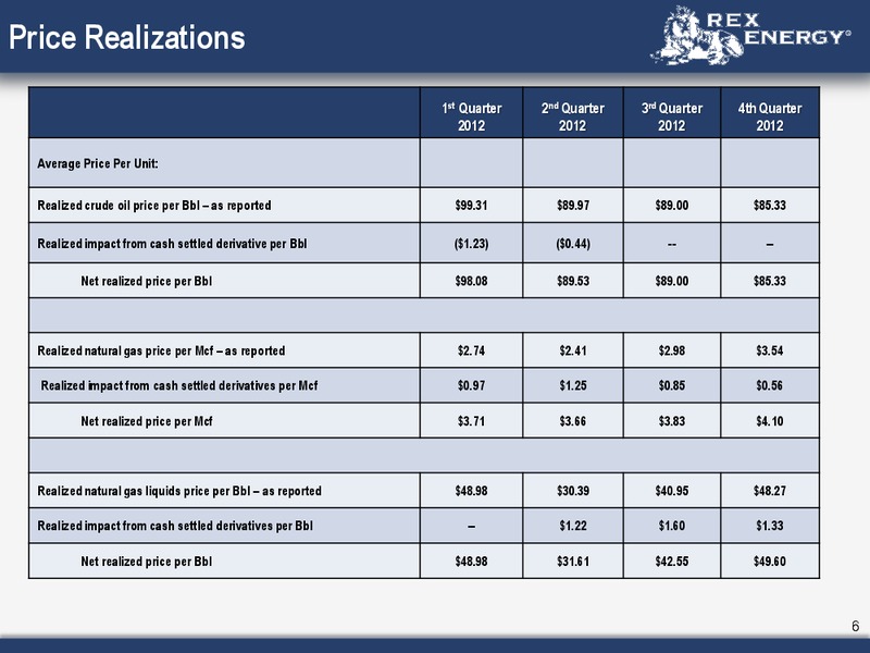 Q4 2012 Earnings Call – Rex Energy Corp – slide 4