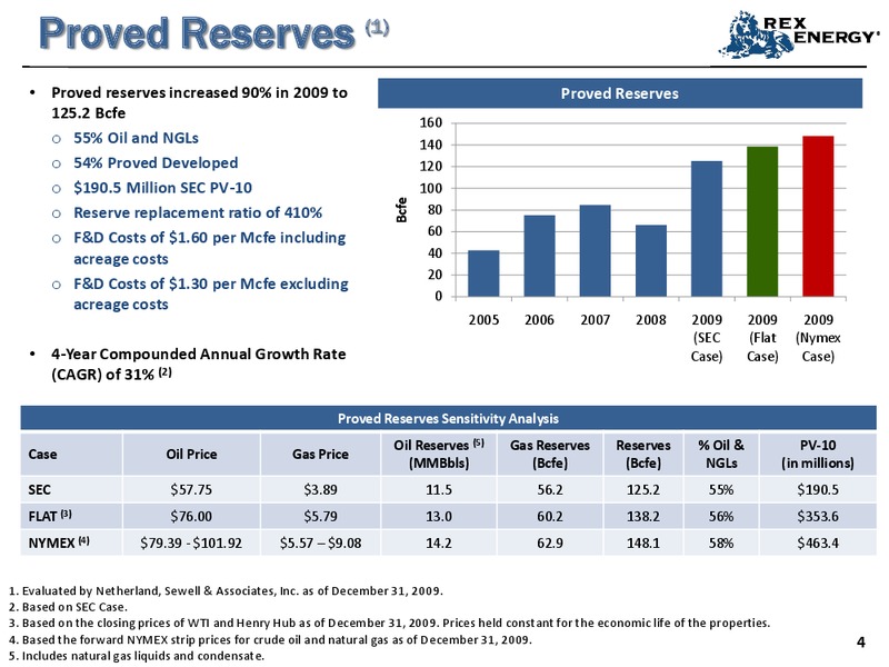 Q4 2009 Earnings Call – Rex Energy Corp – slide 3