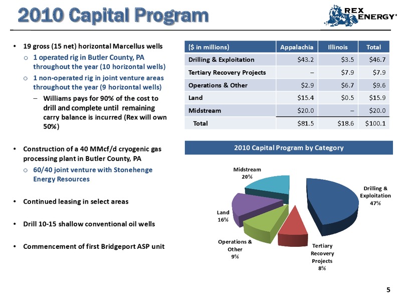 Q4 2009 Earnings Call – Rex Energy Corp – slide 4