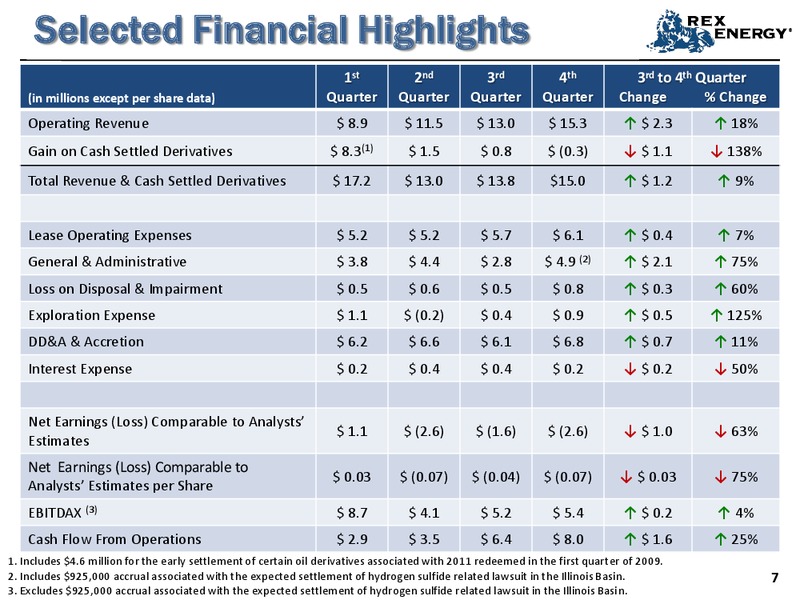 Q4 2009 Earnings Call – Rex Energy Corp – slide 6