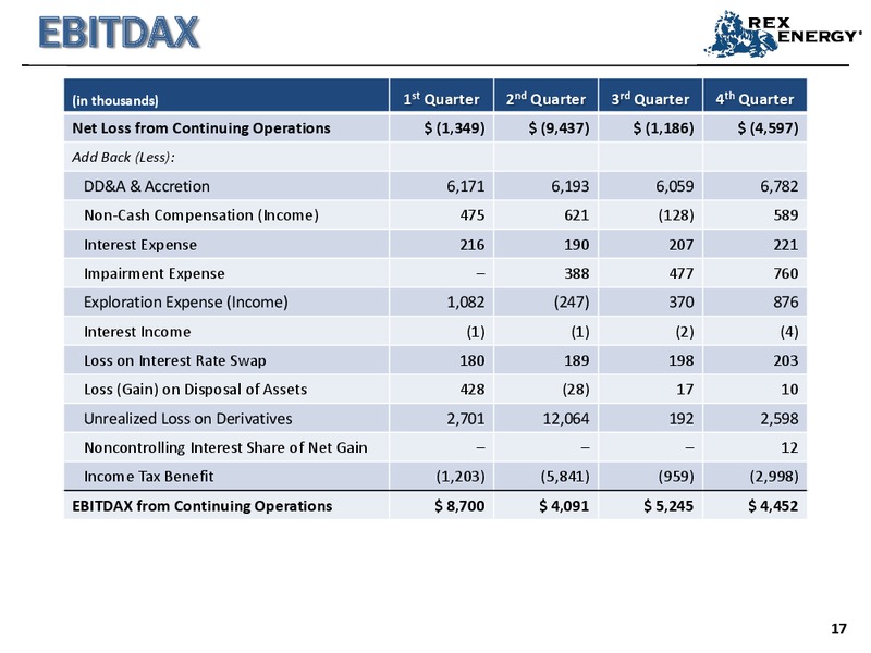 Q4 2009 Earnings Call – Rex Energy Corp – slide 16