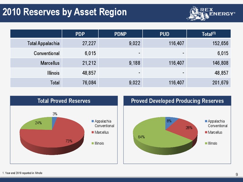 Corporate March 2011 Presentation – Rex Energy Corp – slide 7