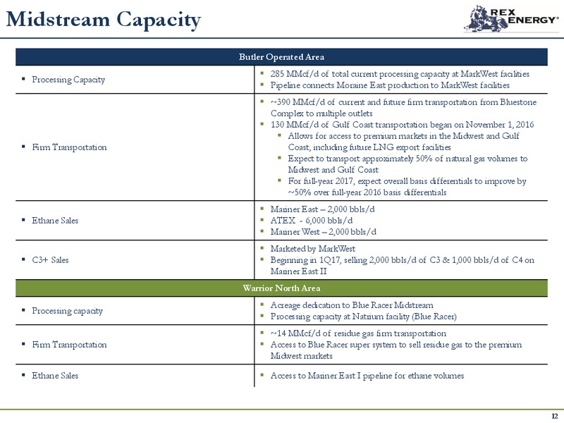 March 2017 Corporate Presentation – Rex Energy Corp – slide 11
