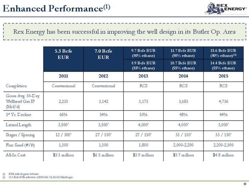 March 2017 Corporate Presentation – Rex Energy Corp – slide 17