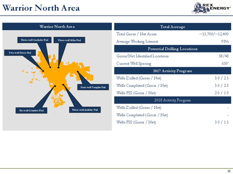March 2017 Corporate Presentation – Rex Energy Corp – slide 21