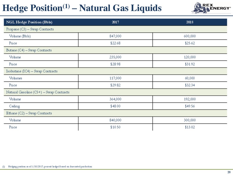 March 2017 Corporate Presentation – Rex Energy Corp – slide 27