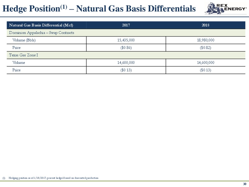 March 2017 Corporate Presentation – Rex Energy Corp – slide 29
