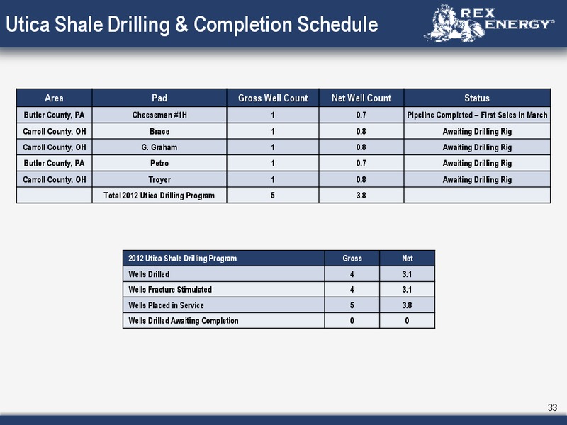 Corporate March 2012 Presentation – Rex Energy Corp – slide 31