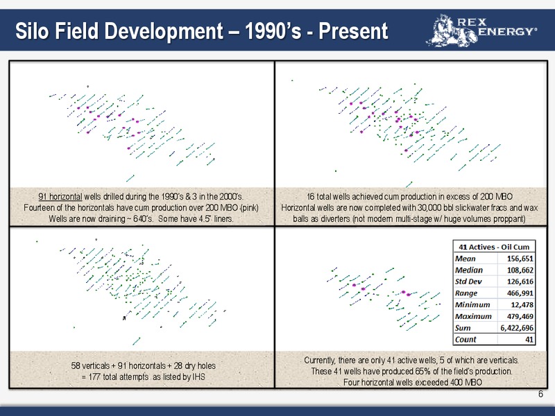 Tudor Pickering Holt Conference – Rex Energy Corp – slide 6