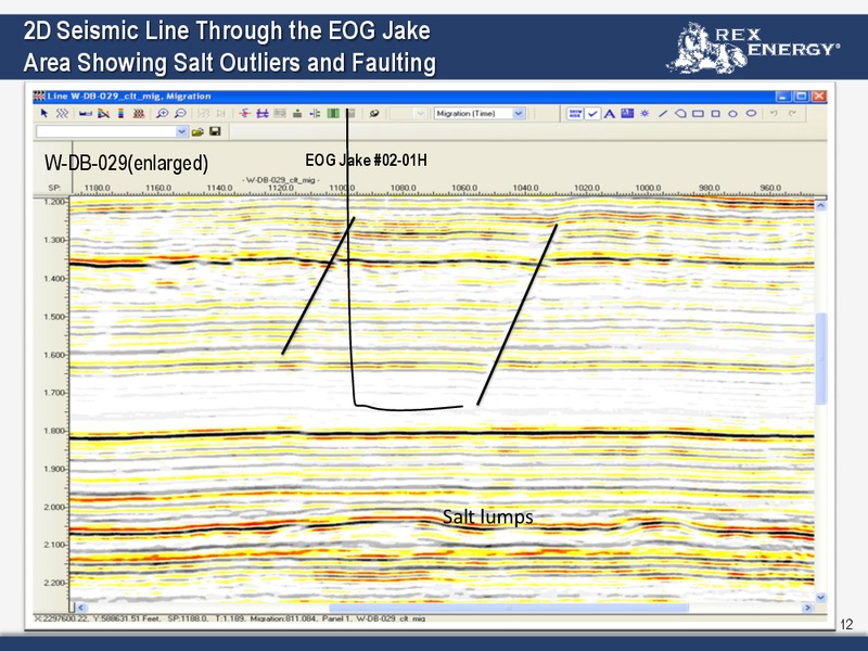 Tudor Pickering Holt Conference – Rex Energy Corp – slide 12