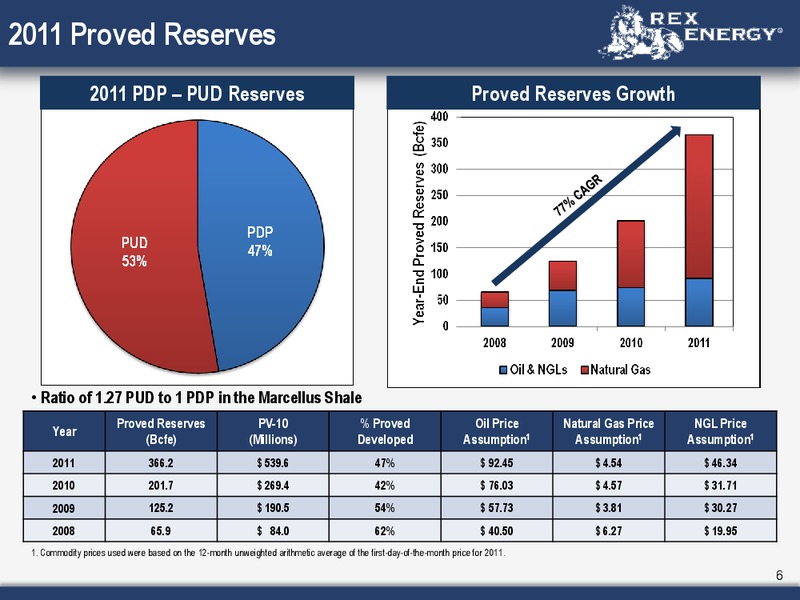 Corporate April 2012 Presentation – Rex Energy Corp – slide 4