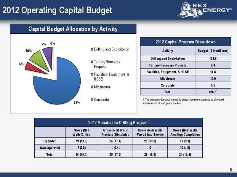 Corporate April 2012 Presentation – Rex Energy Corp – slide 6