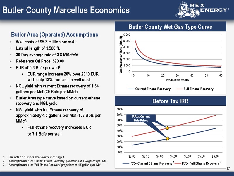 Corporate April 2012 Presentation – Rex Energy Corp – slide 15
