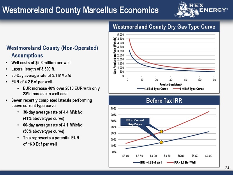 Corporate April 2012 Presentation – Rex Energy Corp – slide 22