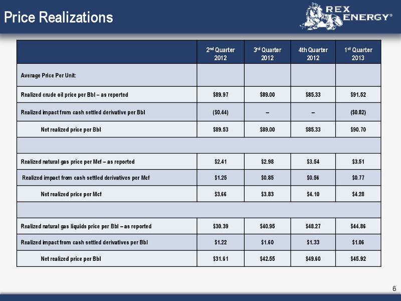 Q1 2013 Earnings Call – Rex Energy Corp – slide 4
