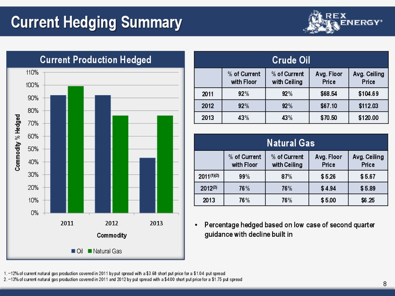 Q1 2011 Earnings Call – Rex Energy Corp – slide 6