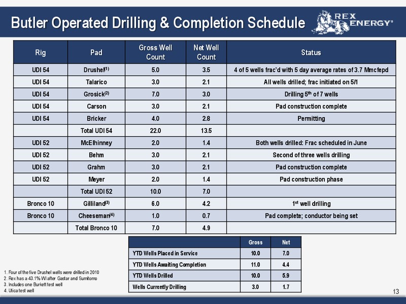 Q1 2011 Earnings Call – Rex Energy Corp – slide 11