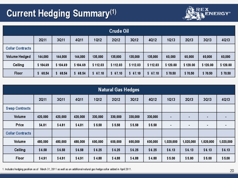 Q1 2011 Earnings Call – Rex Energy Corp – slide 18