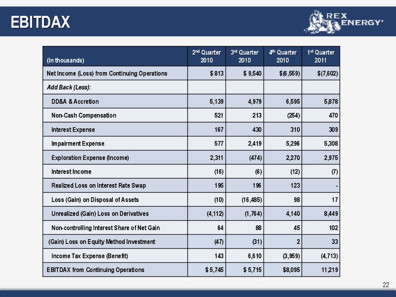 Q1 2011 Earnings Call – Rex Energy Corp – slide 20