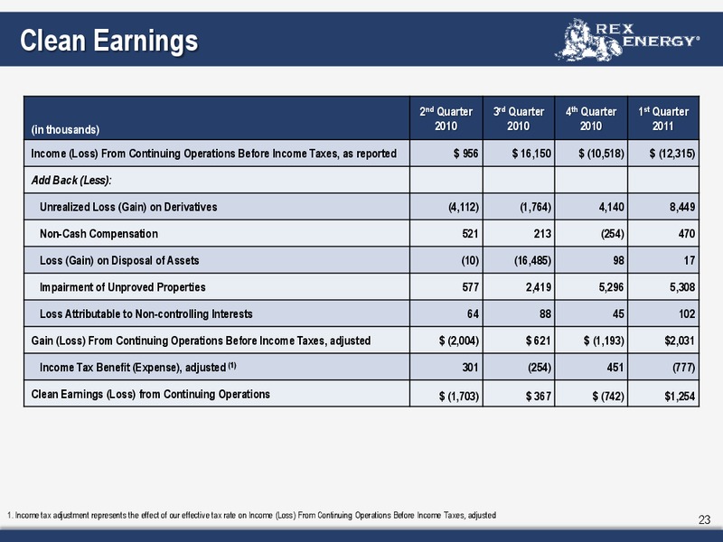 Q1 2011 Earnings Call – Rex Energy Corp – slide 21