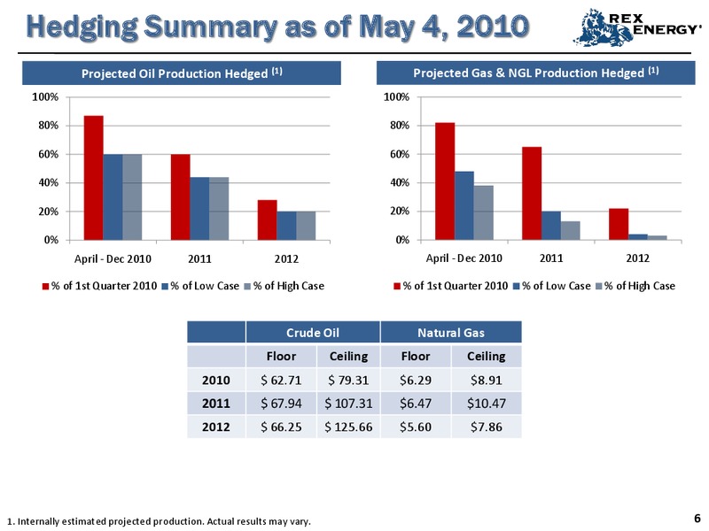 Q1 2010 Earnings Call – Rex Energy Corp – slide 5