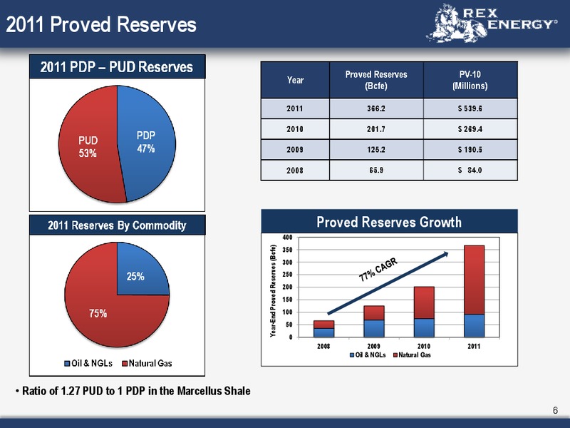 Corporate May 2012 Presentation – Rex Energy Corp – slide 4