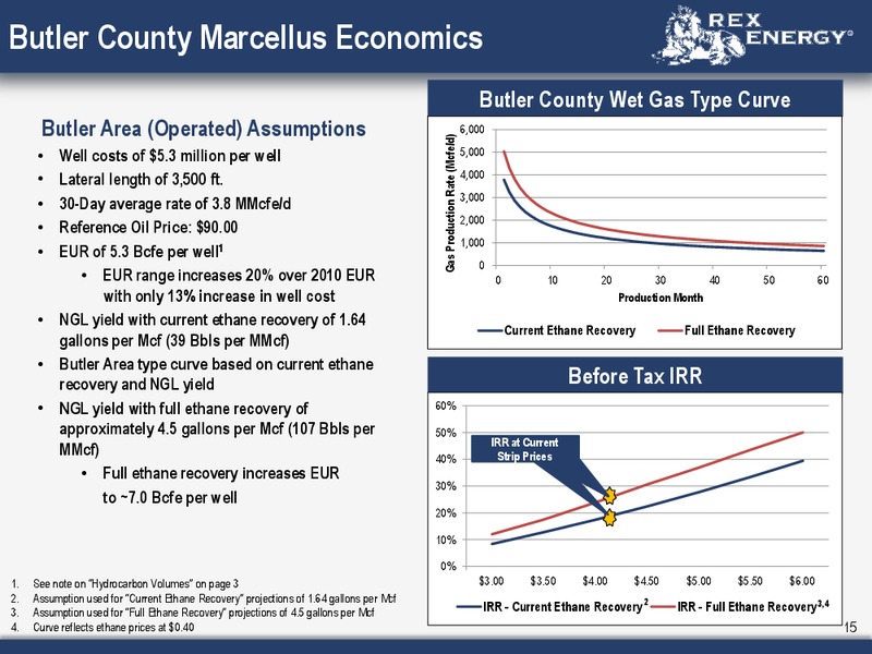 Corporate May 2012 Presentation – Rex Energy Corp – slide 13