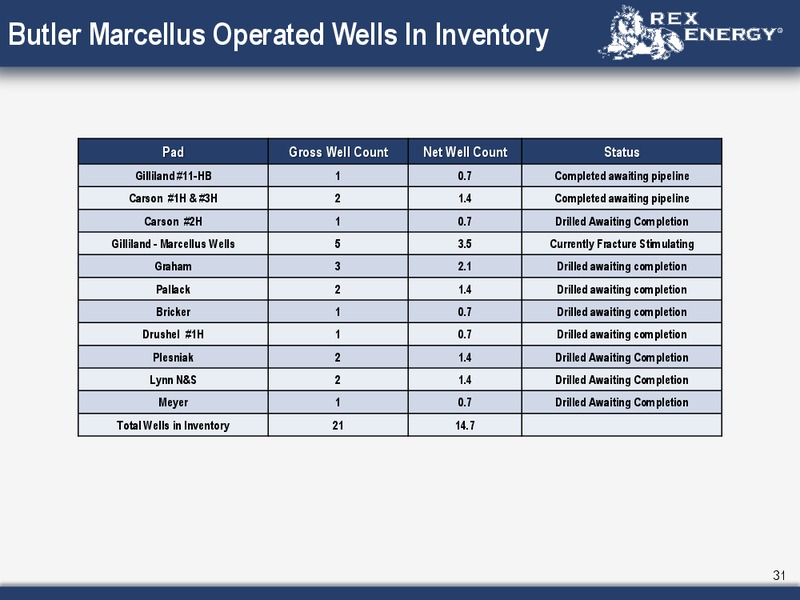 Corporate May 2012 Presentation – Rex Energy Corp – slide 29