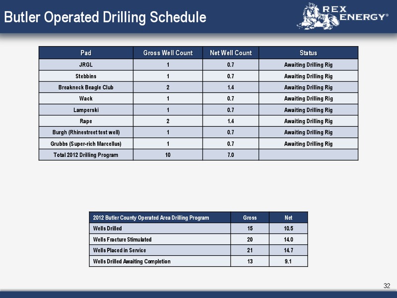 Corporate May 2012 Presentation – Rex Energy Corp – slide 30