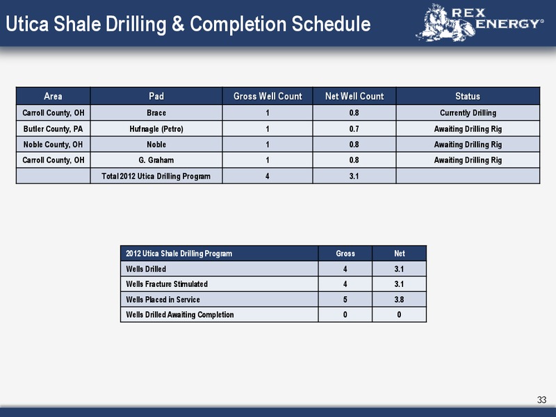Corporate May 2012 Presentation – Rex Energy Corp – slide 31