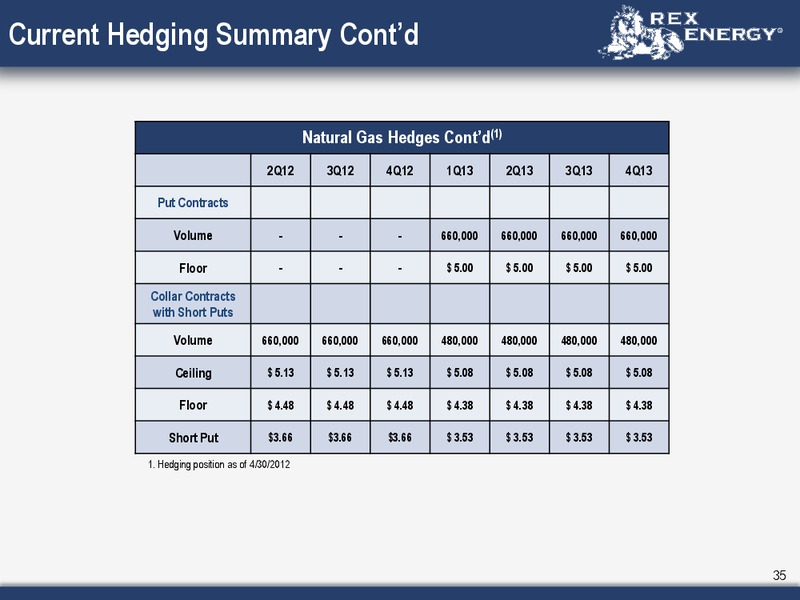Corporate May 2012 Presentation – Rex Energy Corp – slide 33