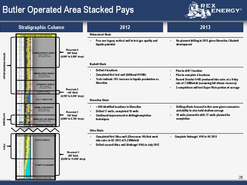 Corporate May 2013 Presentation – Rex Energy Corp – slide 26
