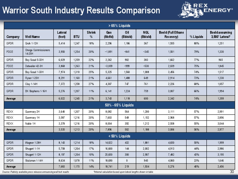 Corporate May 2013 Presentation – Rex Energy Corp – slide 28