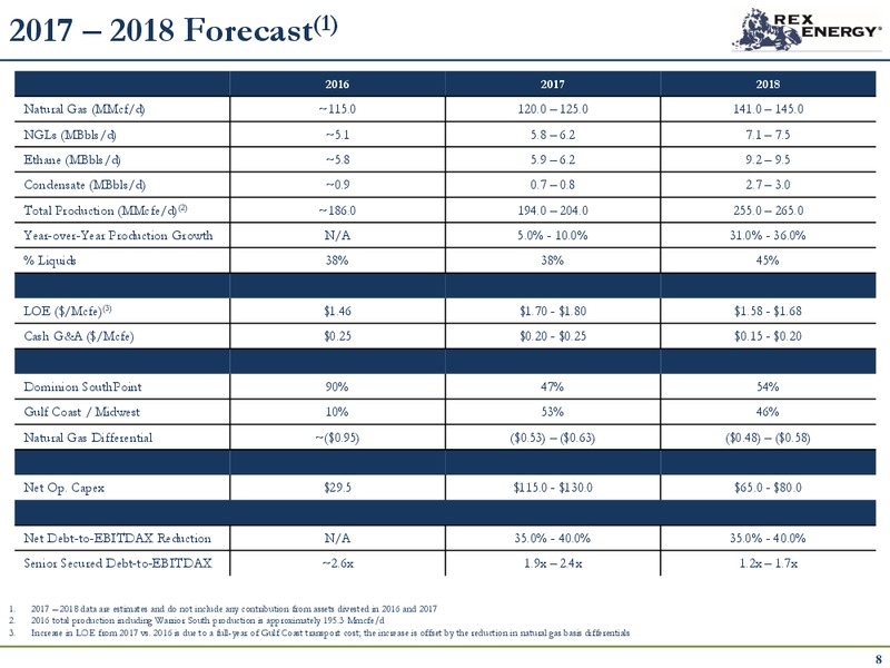 May 2017 Corporate Presentation – Rex Energy Corp – slide 7