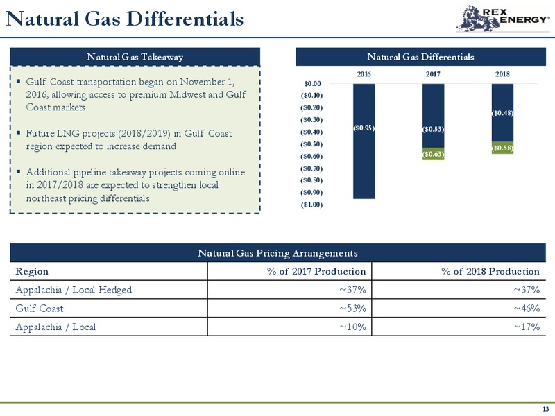 May 2017 Corporate Presentation – Rex Energy Corp – slide 12