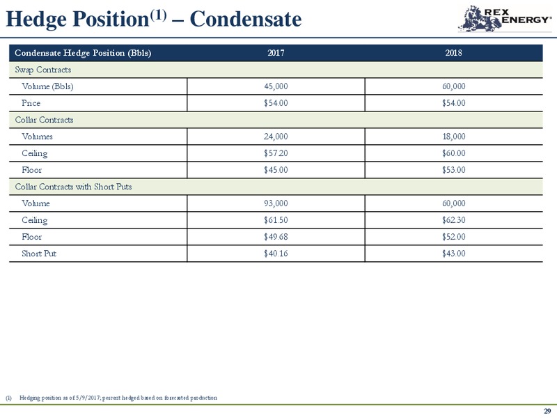 May 2017 Corporate Presentation – Rex Energy Corp – slide 27