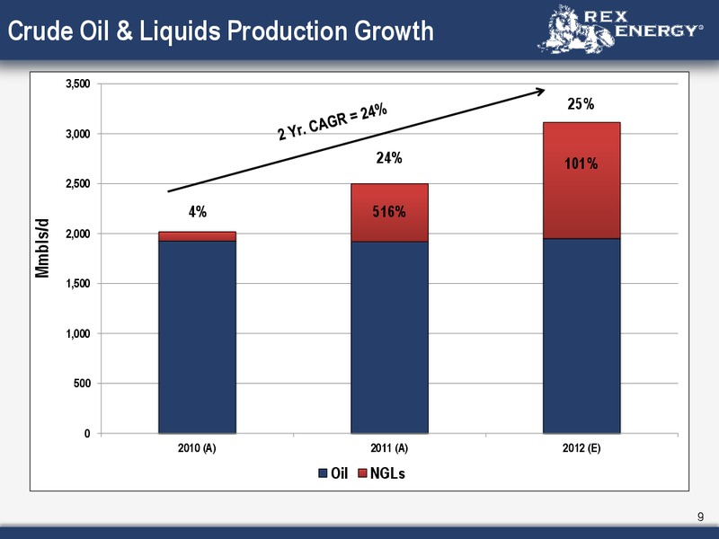 Corporate June 2012 Presentation – Rex Energy Corp – slide 7