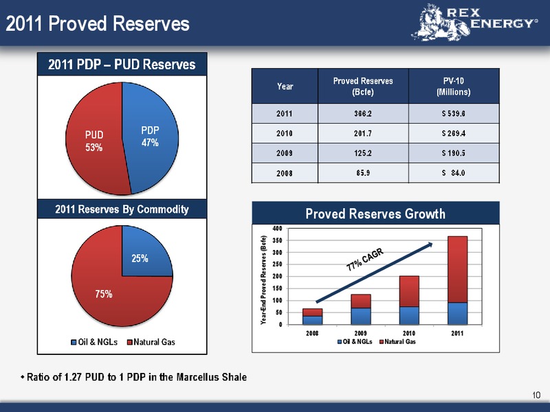 Corporate June 2012 Presentation – Rex Energy Corp – slide 8