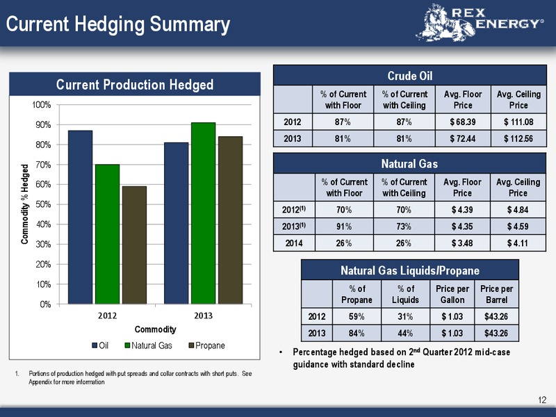 Corporate June 2012 Presentation – Rex Energy Corp – slide 10