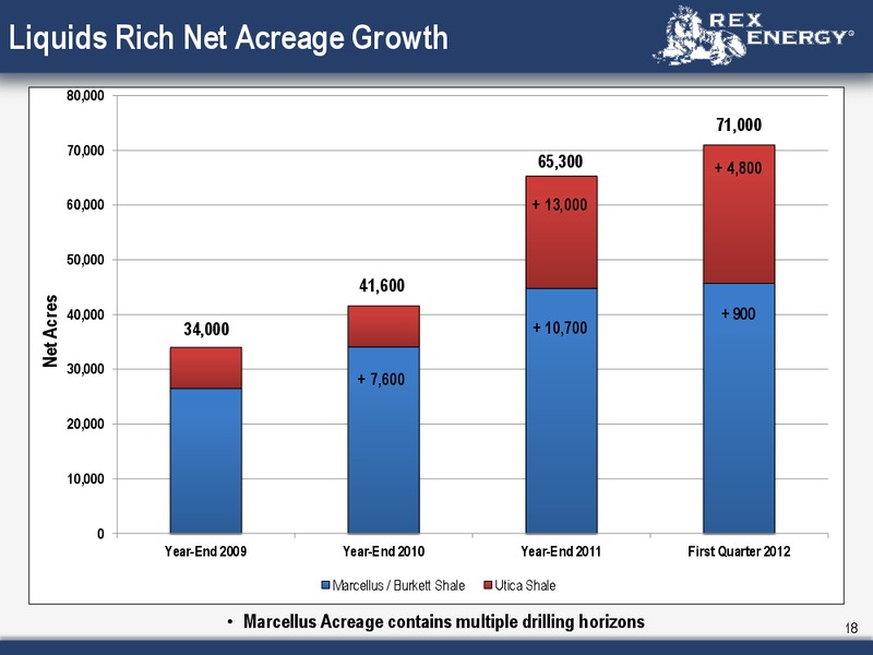 Corporate June 2012 Presentation – Rex Energy Corp – slide 16