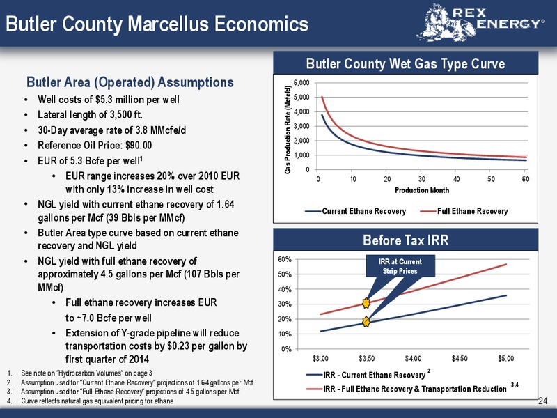 Corporate June 2012 Presentation – Rex Energy Corp – slide 22
