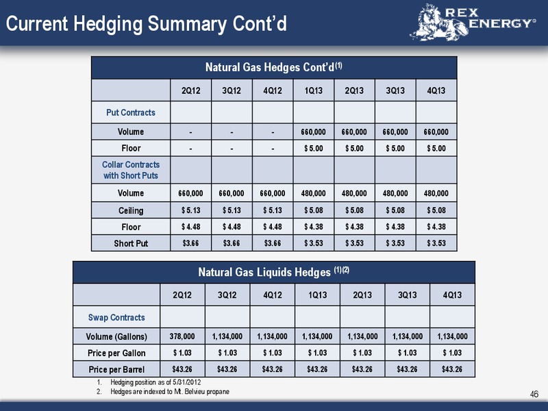 Corporate June 2012 Presentation – Rex Energy Corp – slide 44