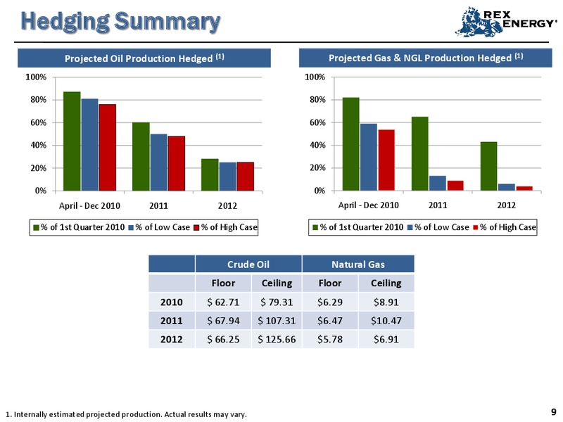 Annual 2010 Meeting Of Stockholders – Rex Energy Corp – slide 8