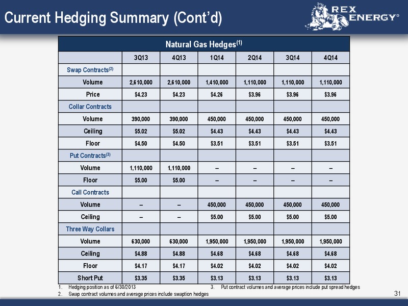 Corporate July 2013 Presentation – Rex Energy Corp – slide 29