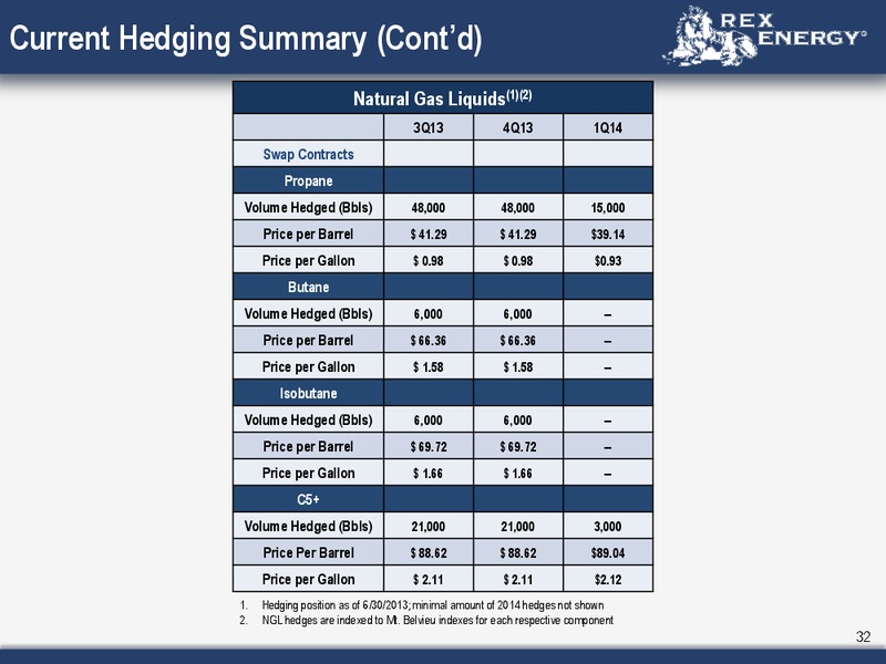 Corporate July 2013 Presentation – Rex Energy Corp – slide 30